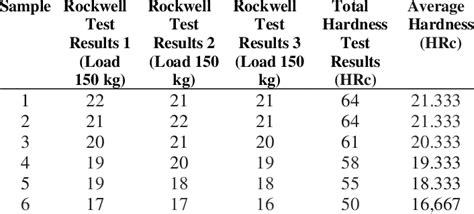 limitation on the thickness of specimens for a hardness test|hardness test results.